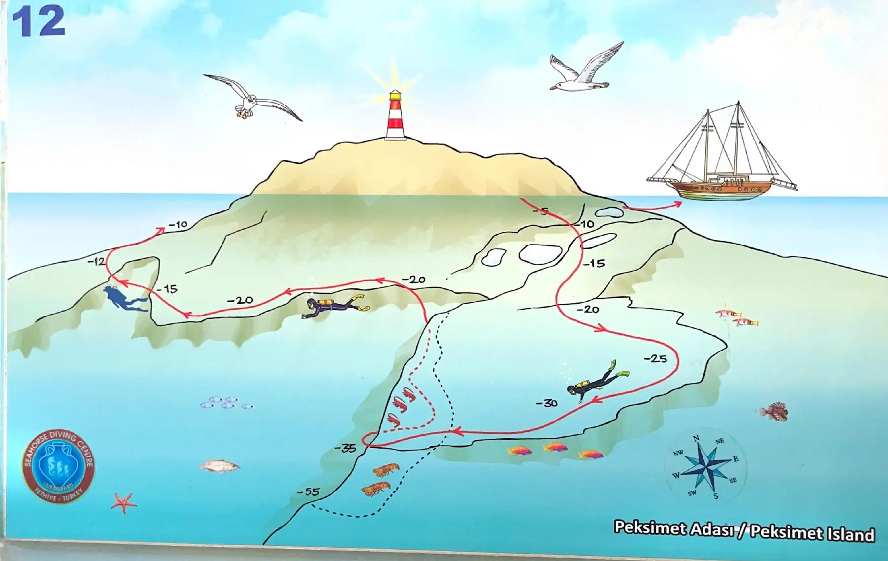 Peksimet Island Dive Profile